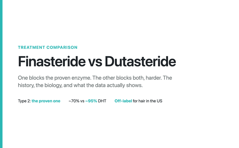 Finasteride vs Dutasteride