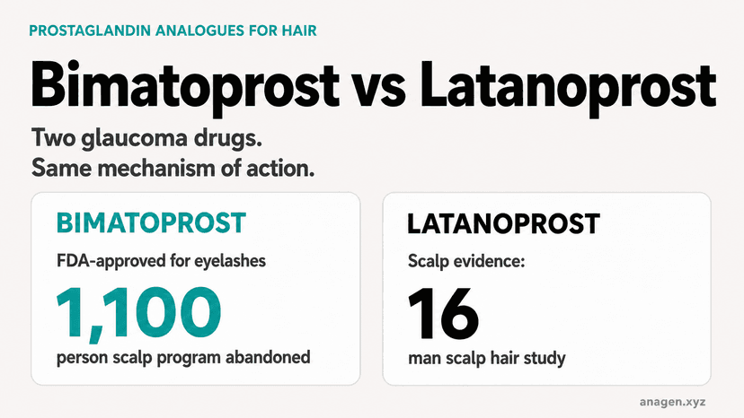 Bimatoprost vs latanoprost for hair loss