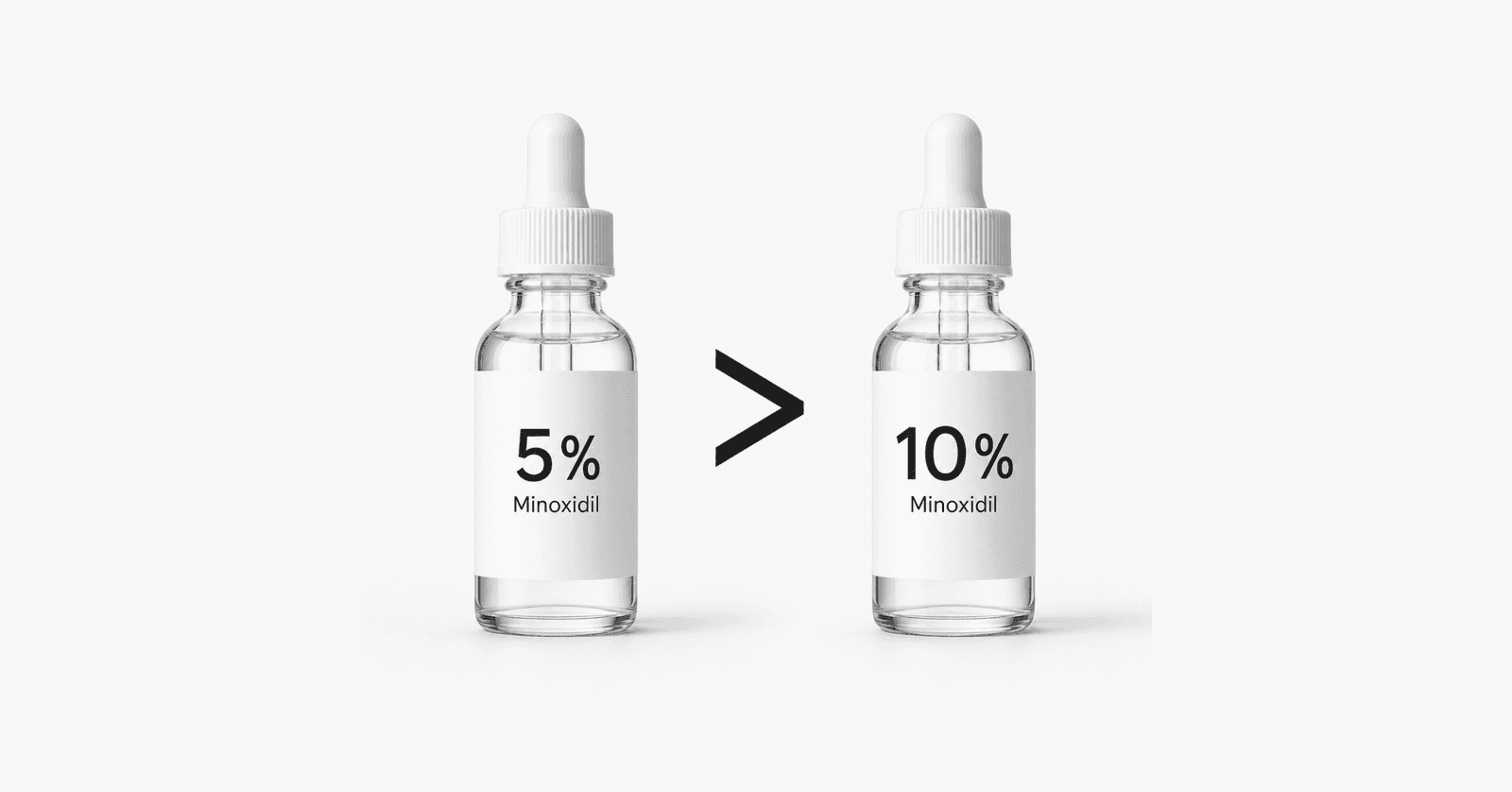 5% topical minoxidil outperformed 10% in the only trial to compare them